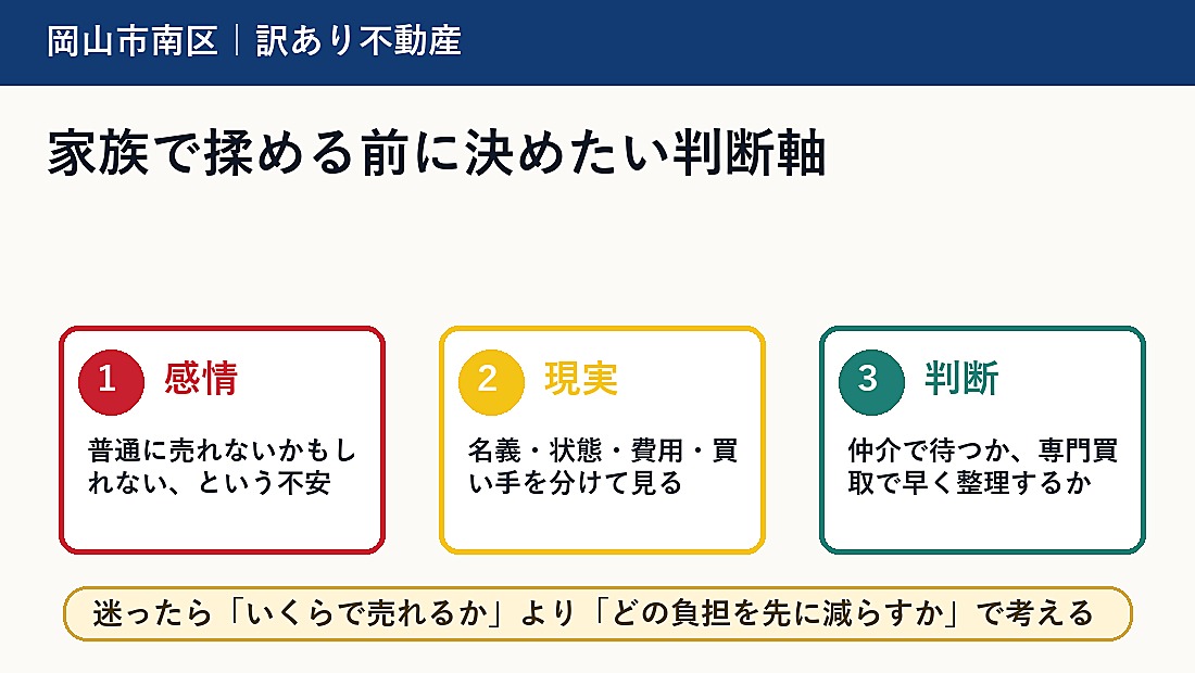 家族で揉める前に決めたい判断軸