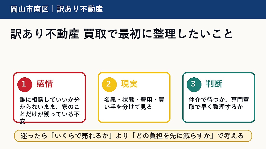 訳あり不動産 買取で最初に整理したいこと