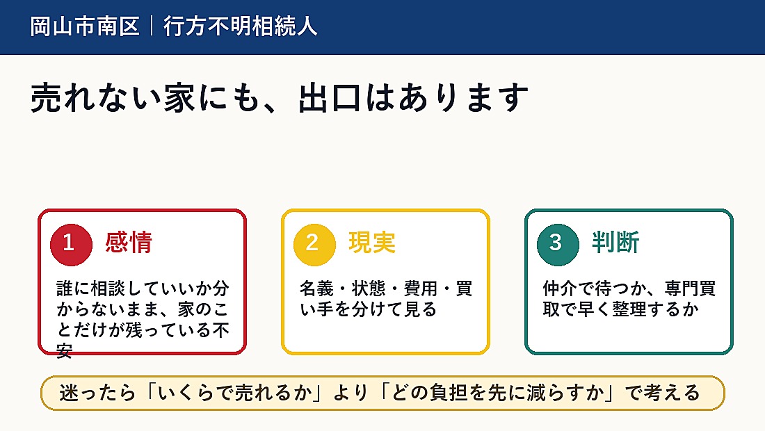 岡山市南区で行方不明相続人を考える方へ｜後悔しない判断軸と相談先の概要