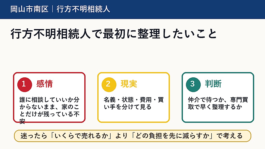 行方不明相続人で最初に整理したいこと