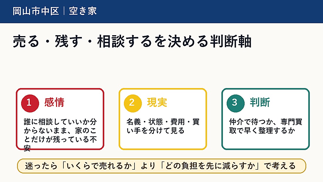 売る・残す・相談するを決める判断軸