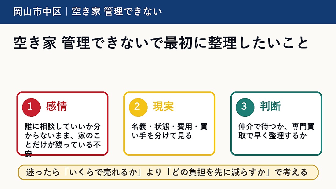 空き家 管理できないで最初に整理したいこと