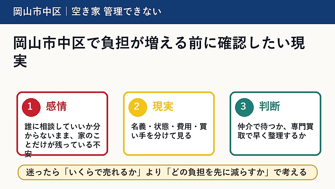 岡山市中区で負担が増える前に確認したい現実