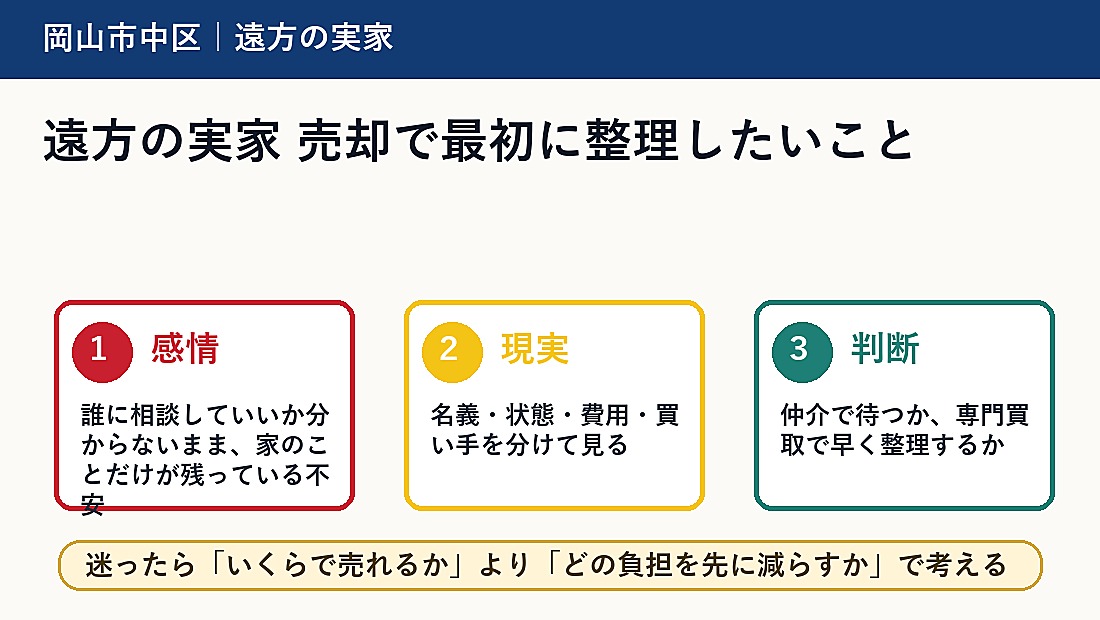 遠方の実家 売却で最初に整理したいこと