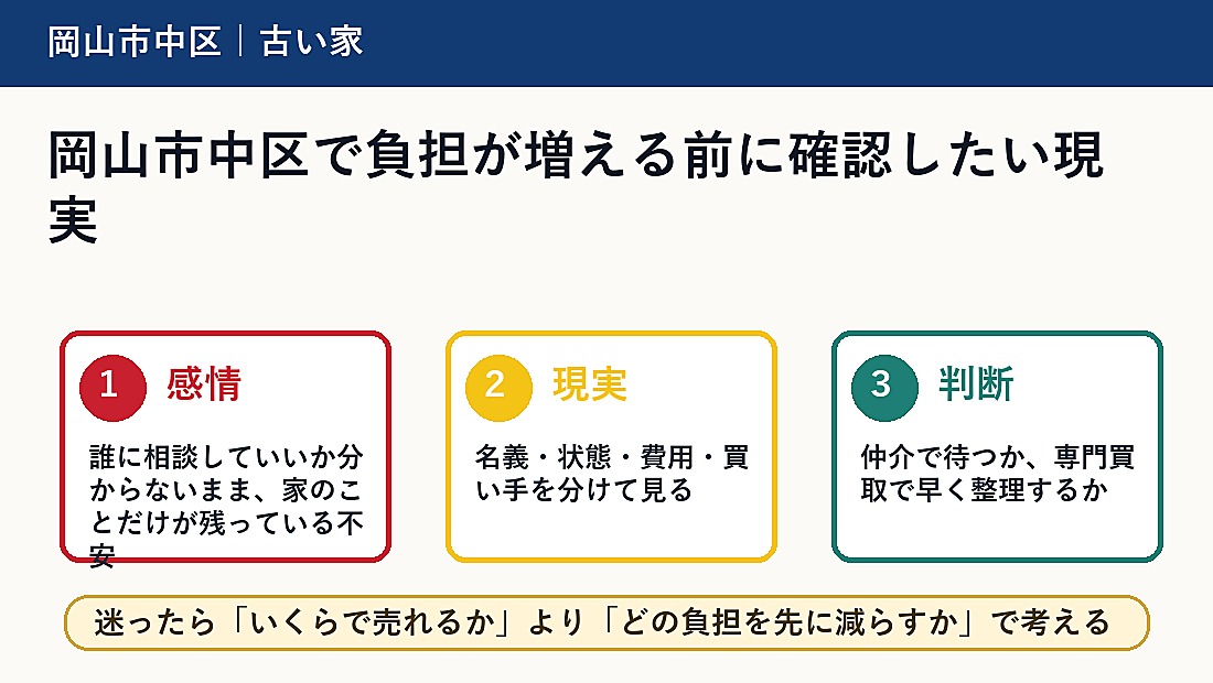 岡山市中区で負担が増える前に確認したい現実