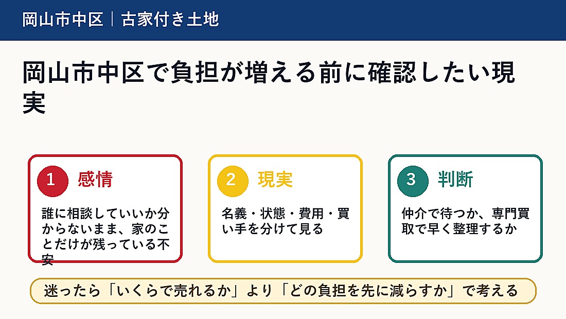 岡山市中区で負担が増える前に確認したい現実