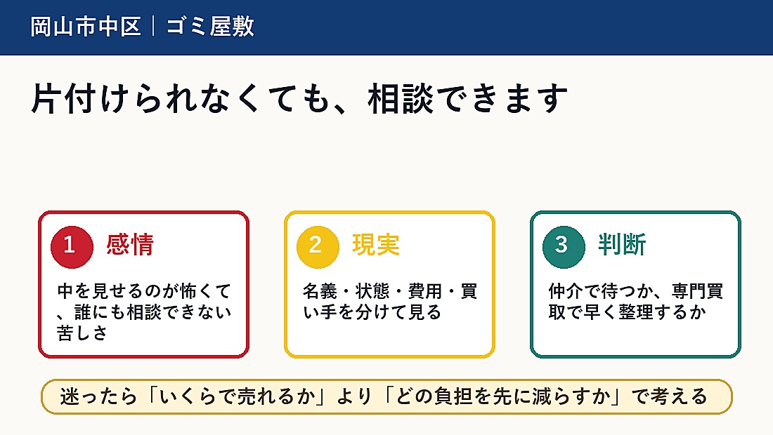 岡山市中区でゴミ屋敷を売却したい方へ｜片付け前に相談していい理由の概要