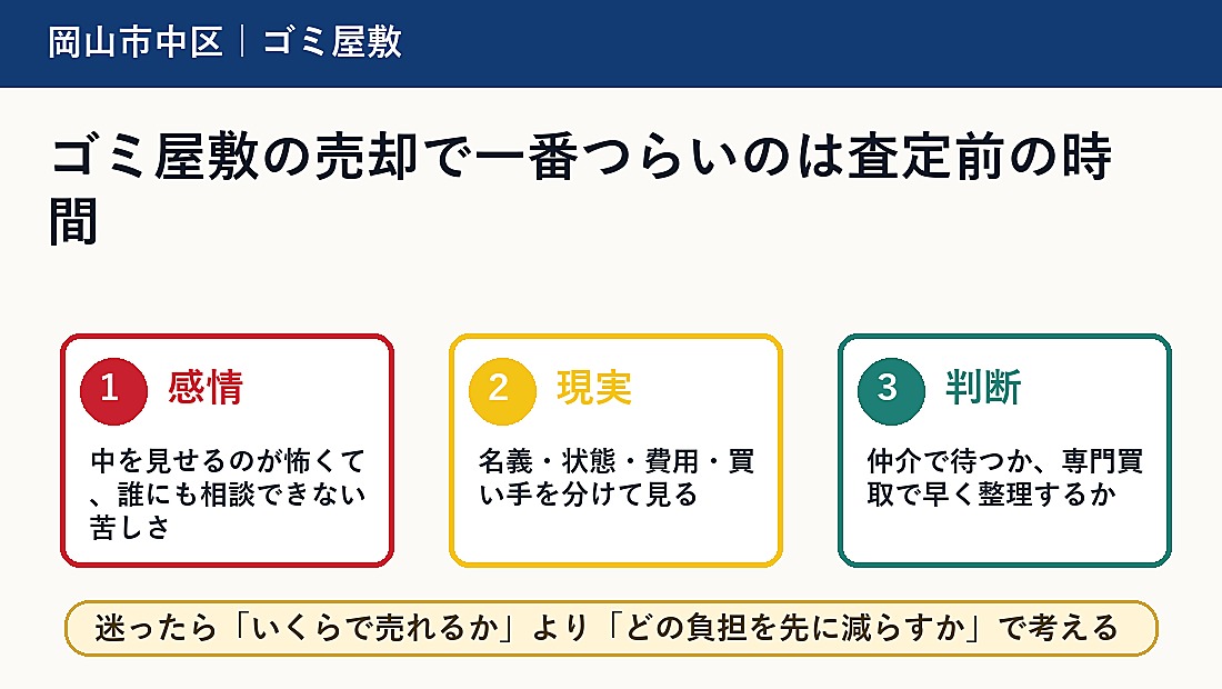 ゴミ屋敷の売却で一番つらいのは査定前の時間