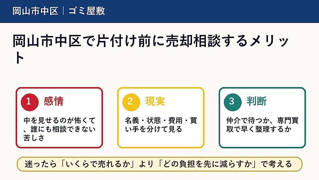 岡山市中区で片付け前に売却相談するメリット