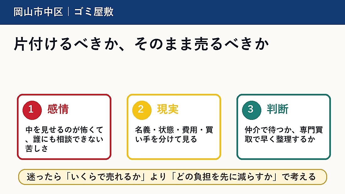 片付けるべきか、そのまま売るべきか