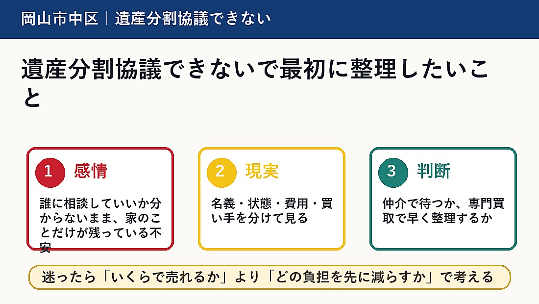 遺産分割協議できないで最初に整理したいこと