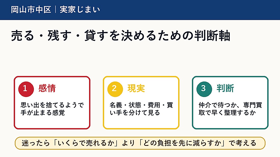 売る・残す・貸すを決めるための判断軸