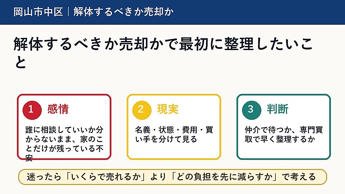 解体するべきか売却かで最初に整理したいこと