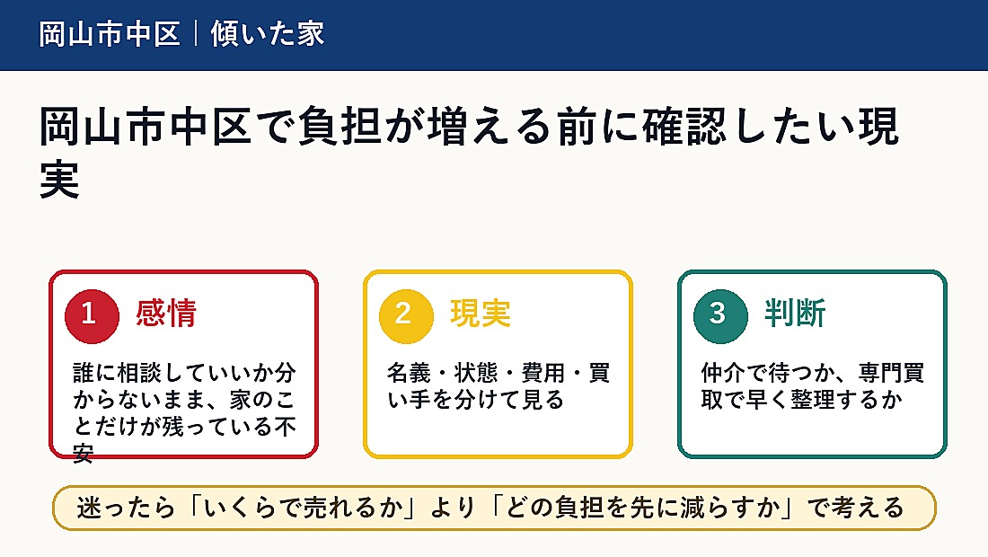 岡山市中区で負担が増える前に確認したい現実