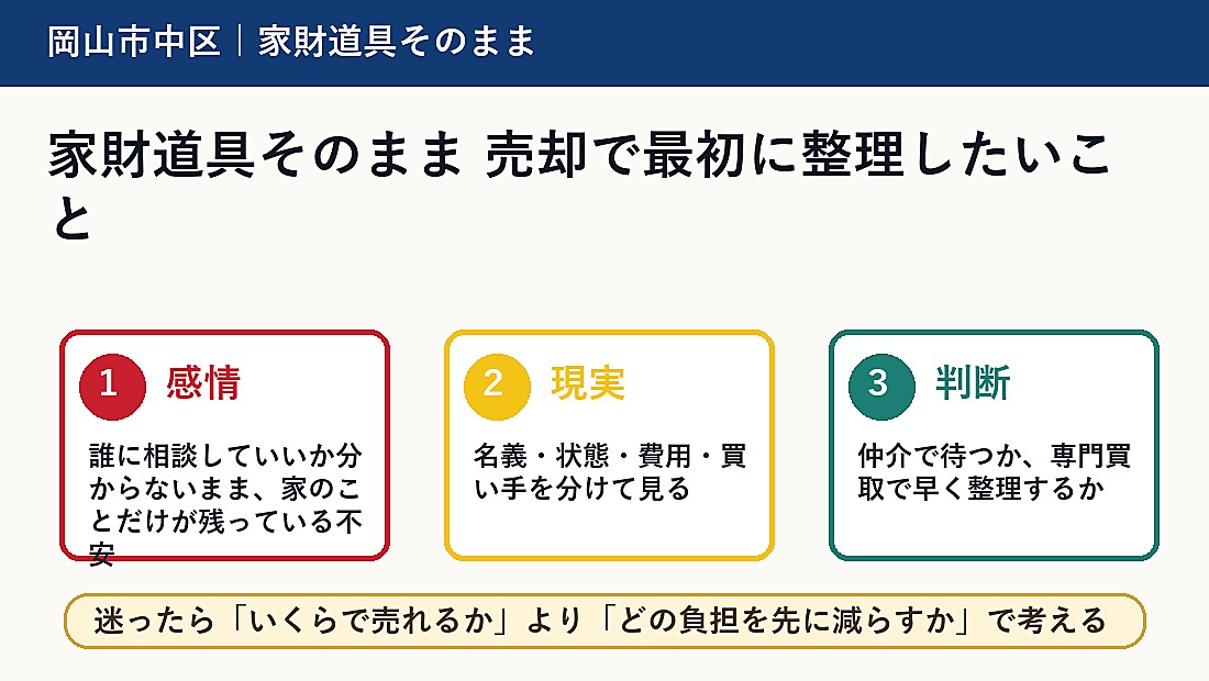 家財道具そのまま 売却で最初に整理したいこと