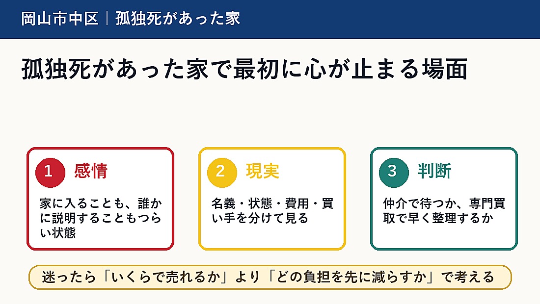 孤独死があった家で最初に心が止まる場面