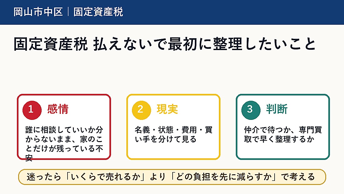 固定資産税 払えないで最初に整理したいこと