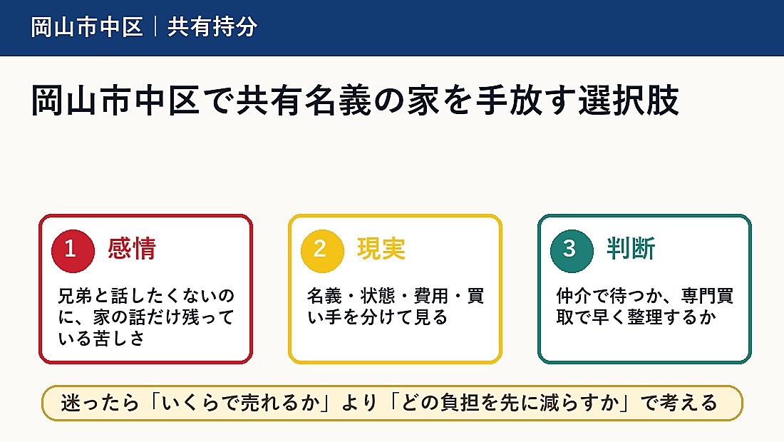 岡山市中区で共有名義の家を手放す選択肢