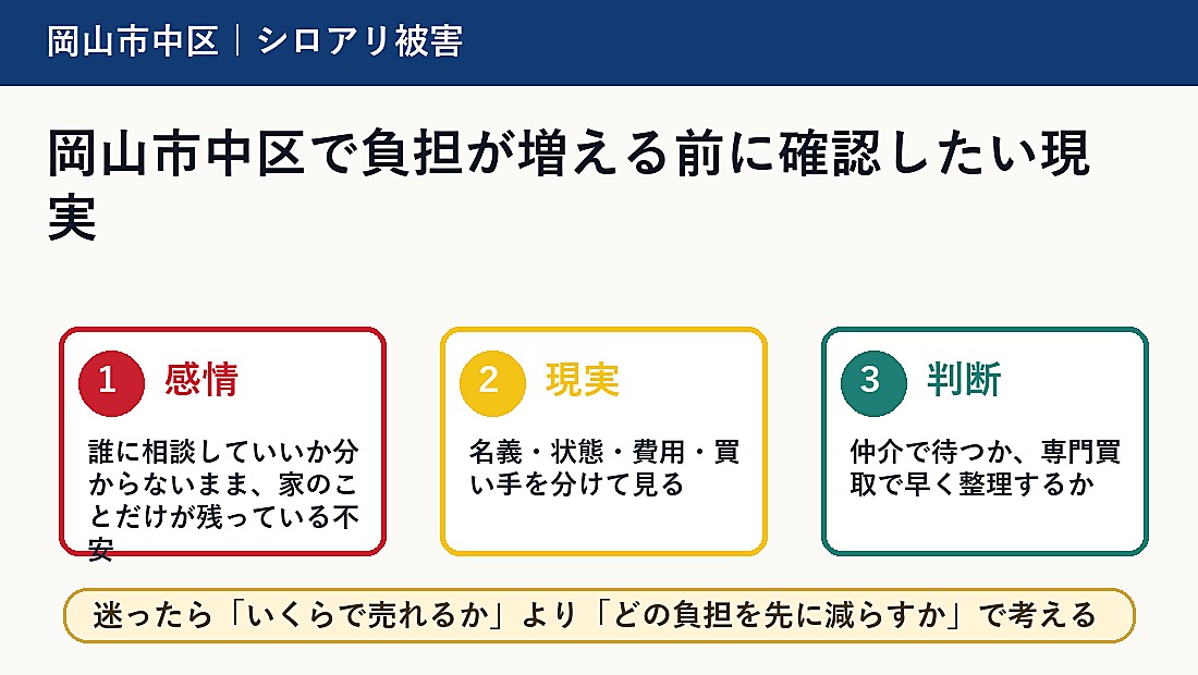 岡山市中区で負担が増える前に確認したい現実