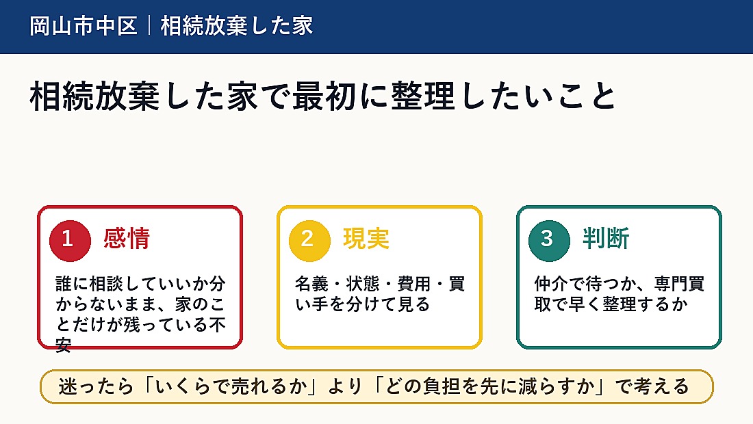 相続放棄した家で最初に整理したいこと