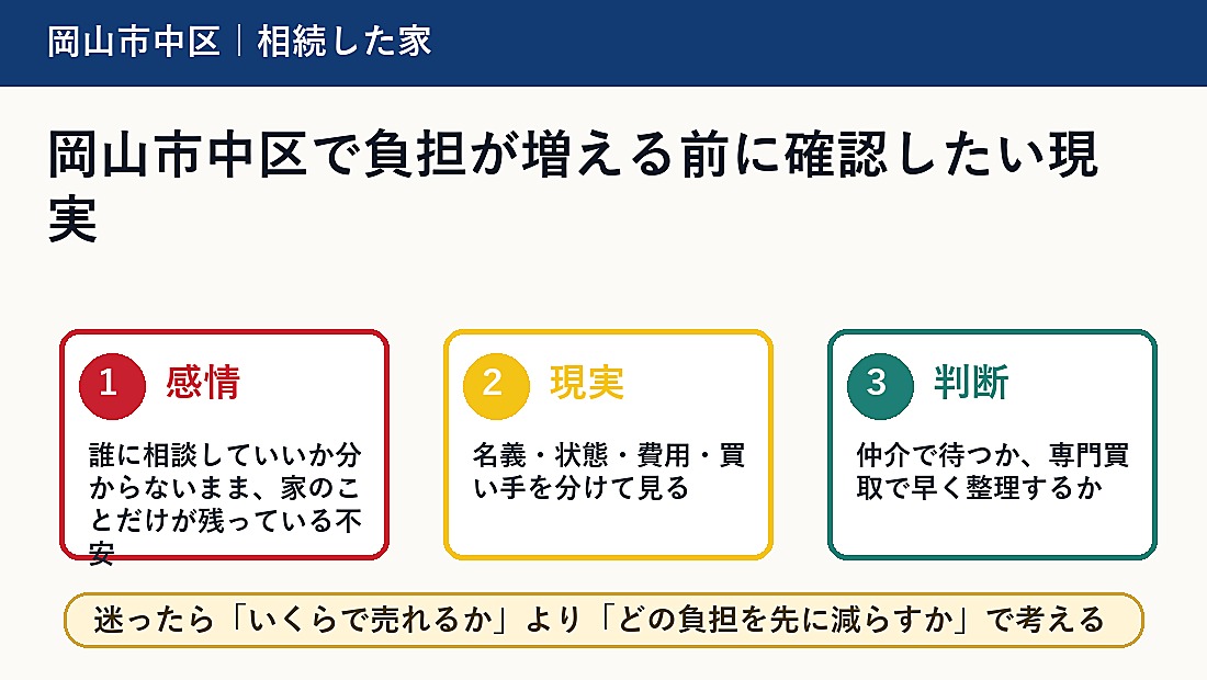 岡山市中区で負担が増える前に確認したい現実
