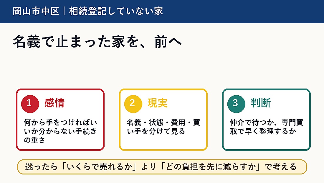 岡山市中区で相続登記していない家は売却できる？手続き前に整理することの概要