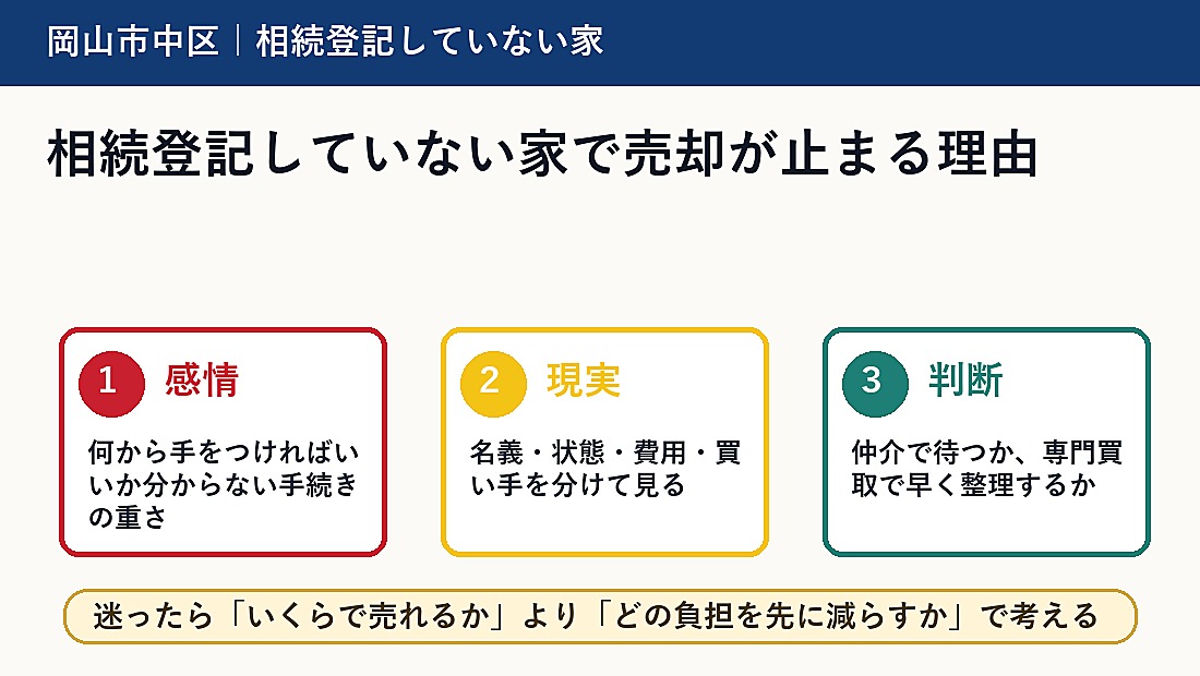 相続登記していない家で売却が止まる理由