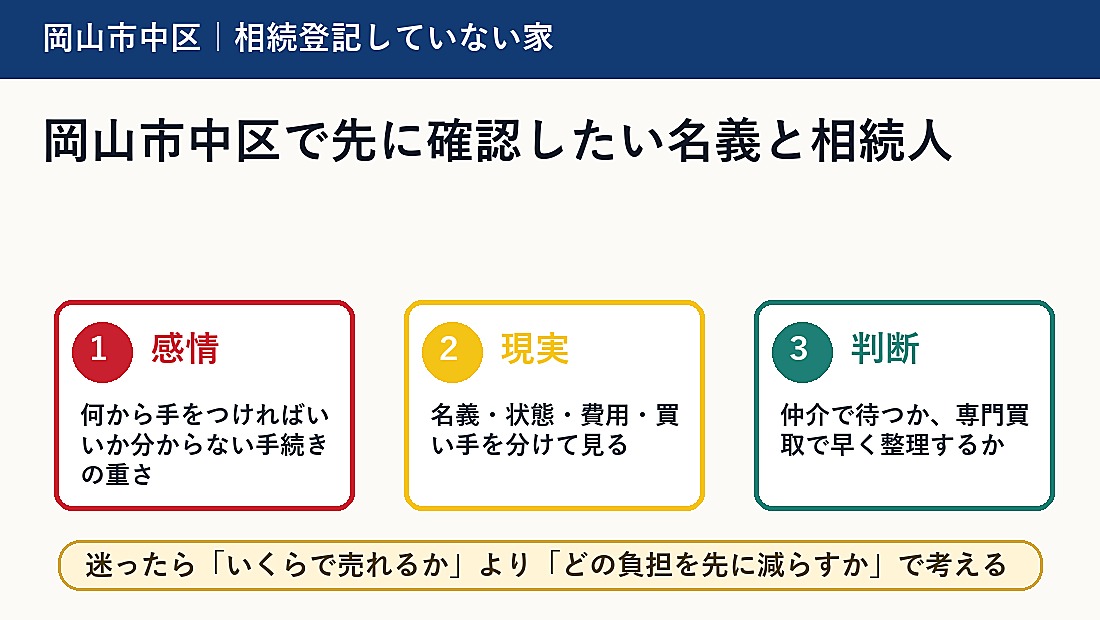 岡山市中区で先に確認したい名義と相続人