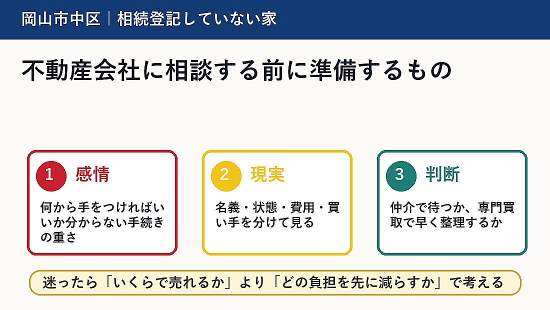 不動産会社に相談する前に準備するもの
