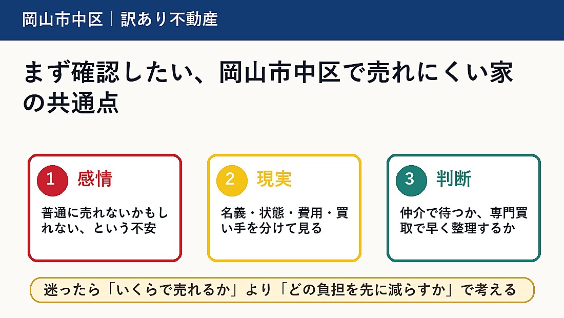 まず確認したい、岡山市中区で売れにくい家の共通点