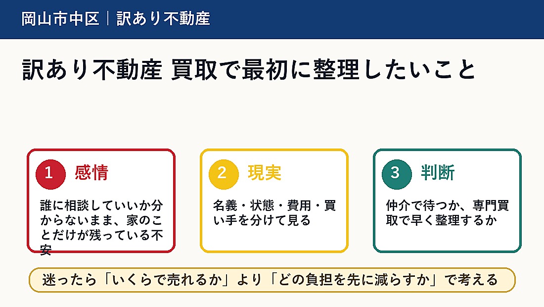 訳あり不動産 買取で最初に整理したいこと
