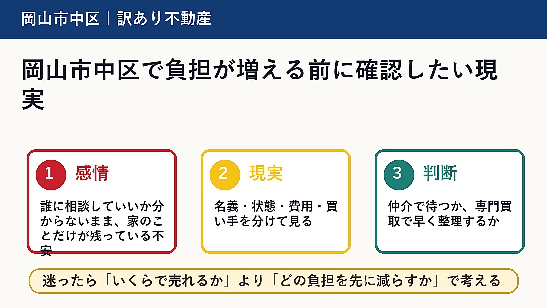 岡山市中区で負担が増える前に確認したい現実