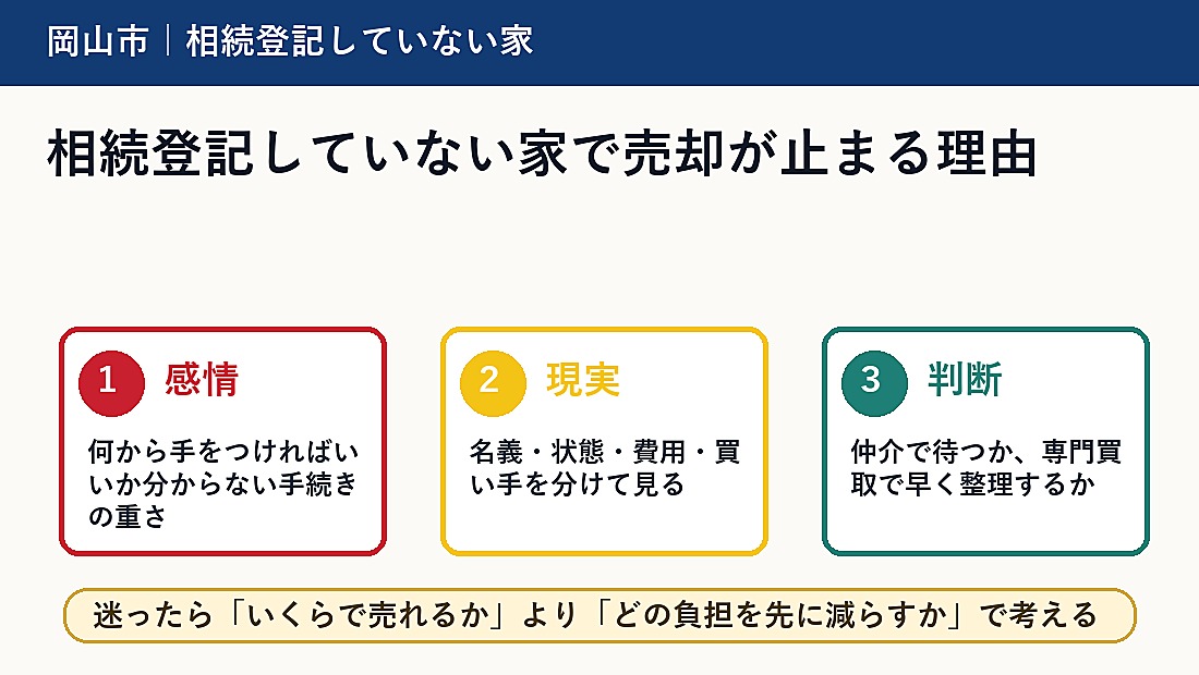 相続登記していない家で売却が止まる理由