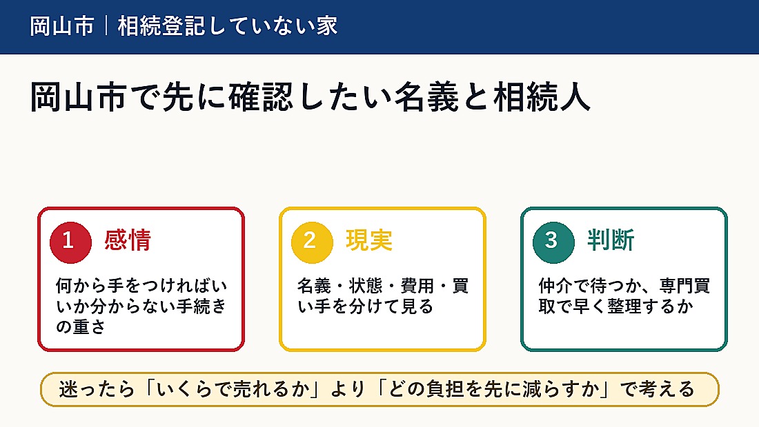 岡山市で先に確認したい名義と相続人