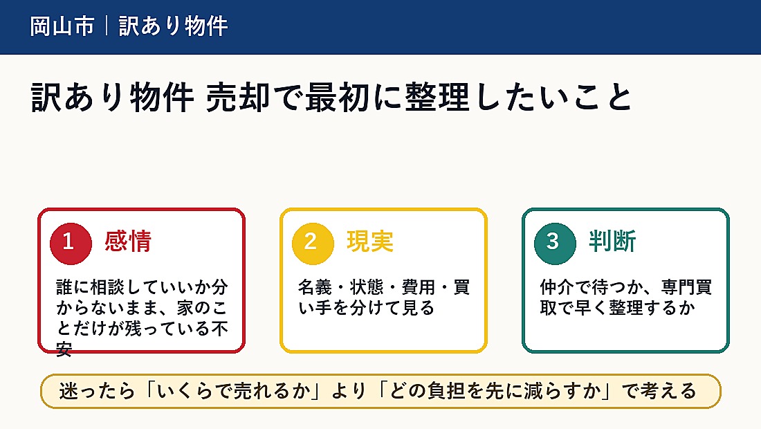 訳あり物件 売却で最初に整理したいこと