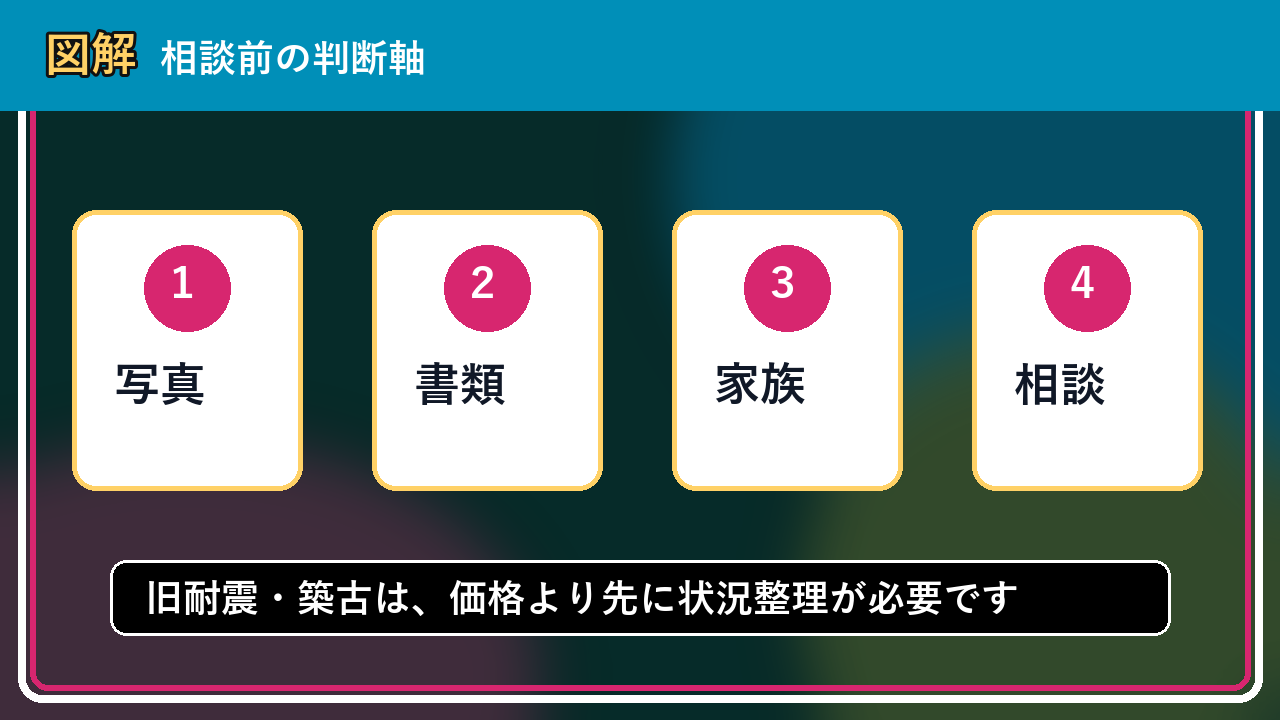 猿払村で旧耐震・築古を相談するなら？一人で抱える前の整理ポイント