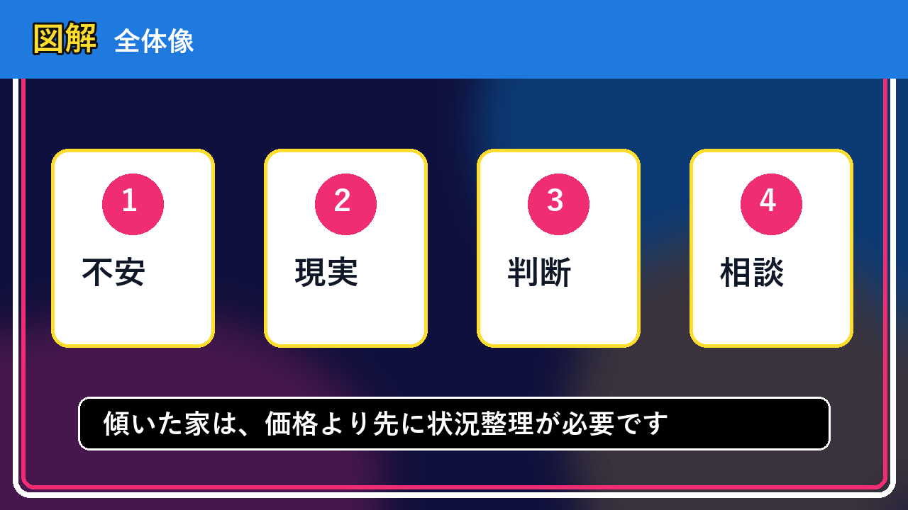 積丹町で傾いた家は売却できる？後悔しないための判断軸