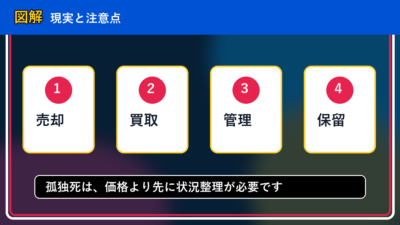 積丹町で孤独死は買取できる？相談前に整理したいこと