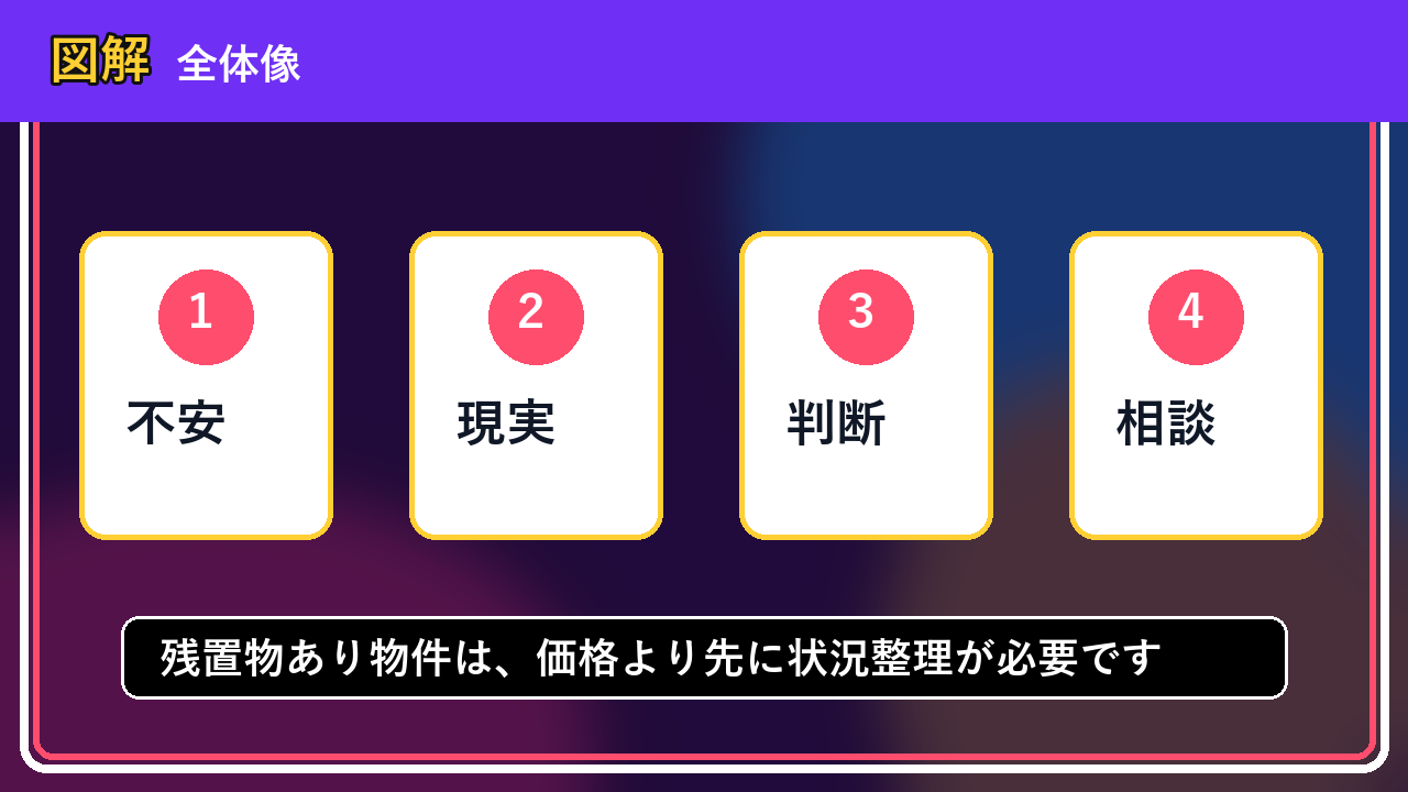 新十津川町で残置物あり物件を相談するなら？一人で抱える前の整理ポイント
