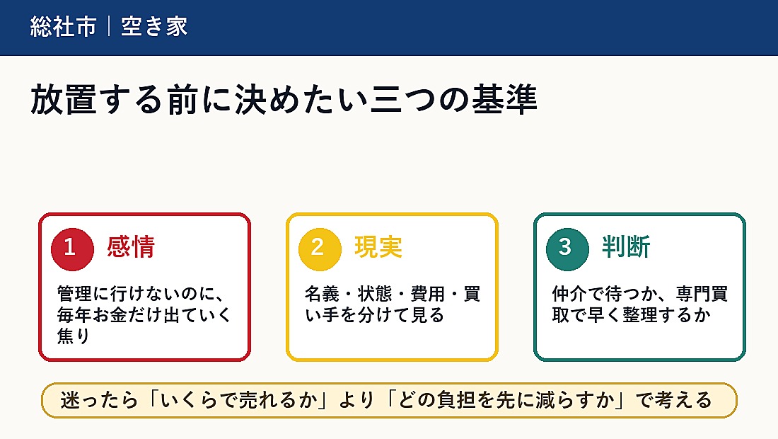 放置する前に決めたい三つの基準