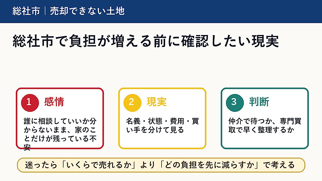 総社市で負担が増える前に確認したい現実
