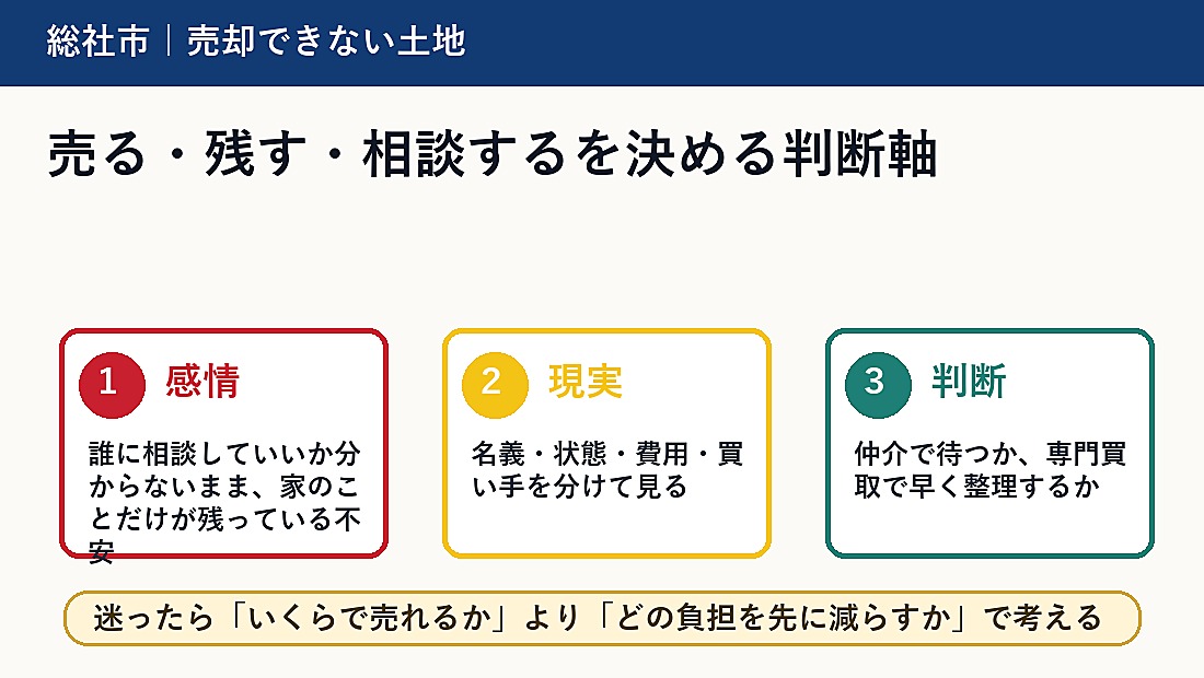 売る・残す・相談するを決める判断軸
