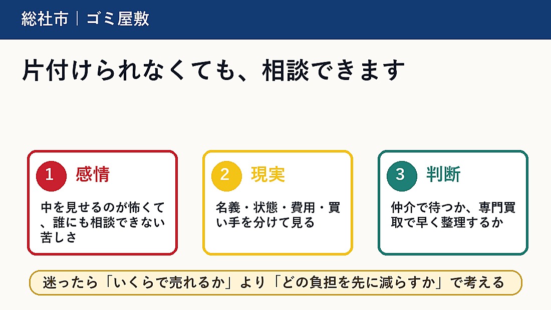 総社市でゴミ屋敷を売却したい方へ｜片付け前に相談していい理由の概要