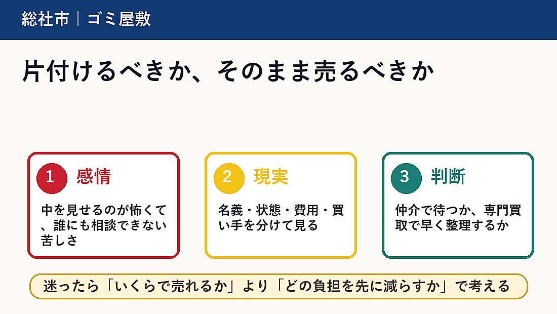 片付けるべきか、そのまま売るべきか