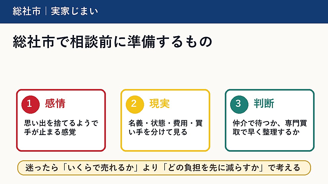 総社市で相談前に準備するもの