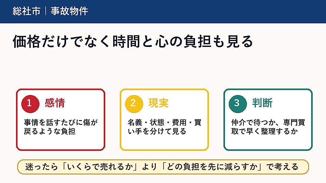 価格だけでなく時間と心の負担も見る
