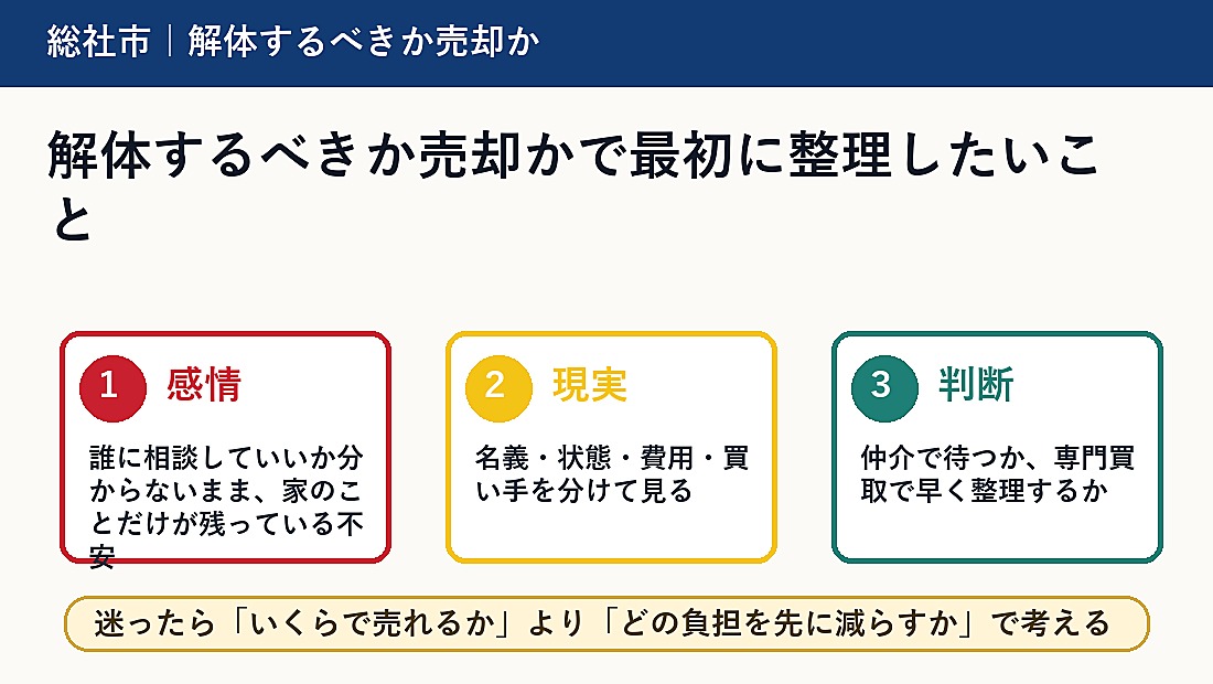 解体するべきか売却かで最初に整理したいこと