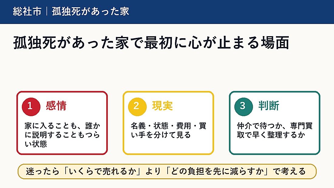 孤独死があった家で最初に心が止まる場面