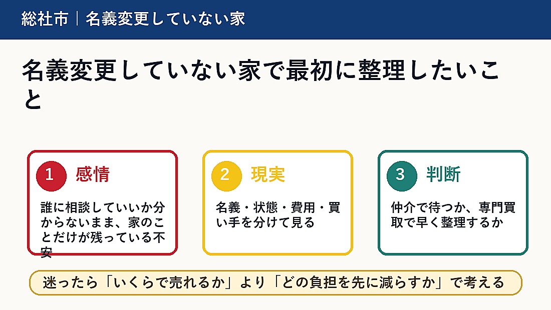 名義変更していない家で最初に整理したいこと