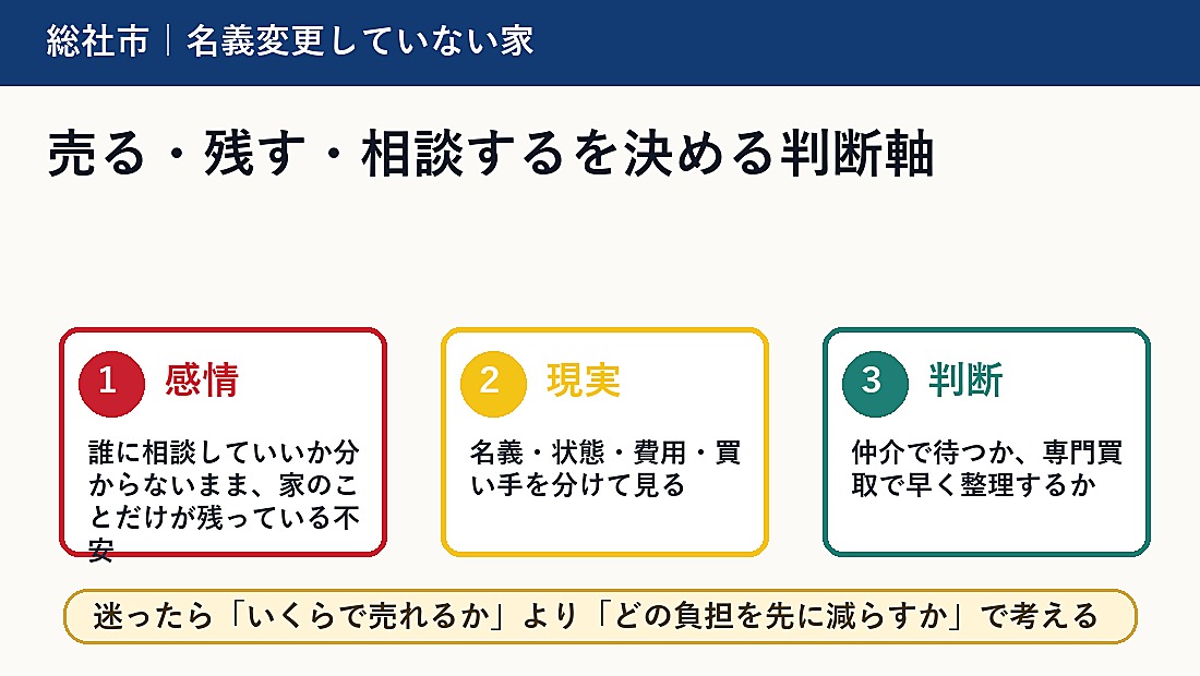 売る・残す・相談するを決める判断軸